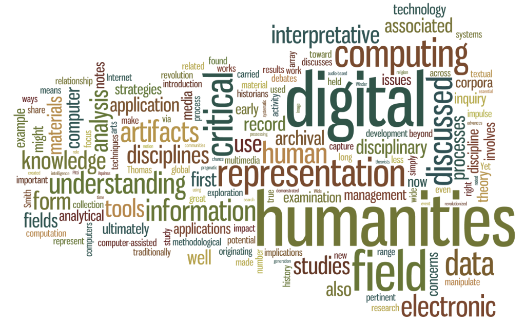 Word cloud of terms associated with digital humanities