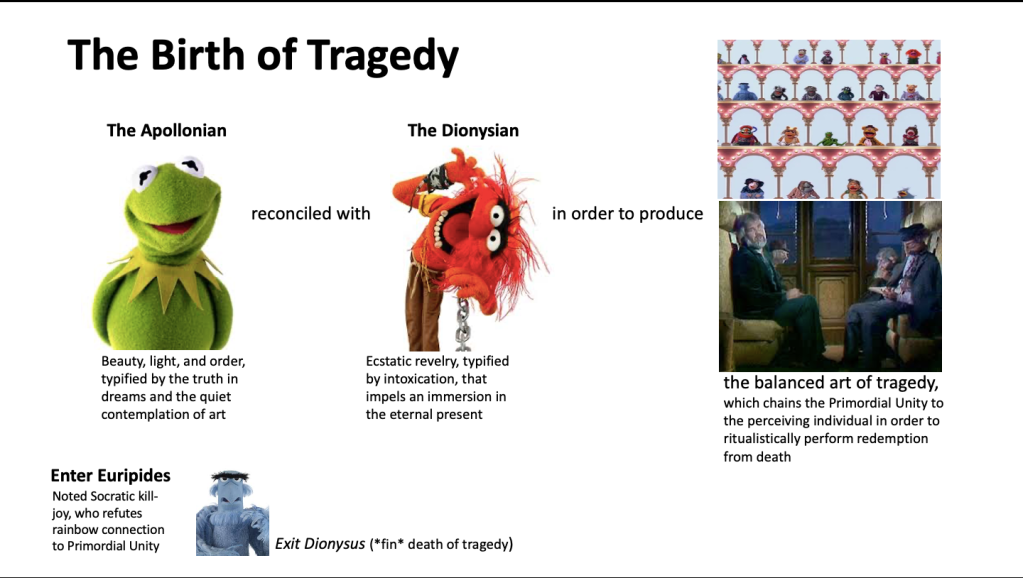 Graphic illustration of Nietzsche's conception of the birth of tragedy using the Muppets