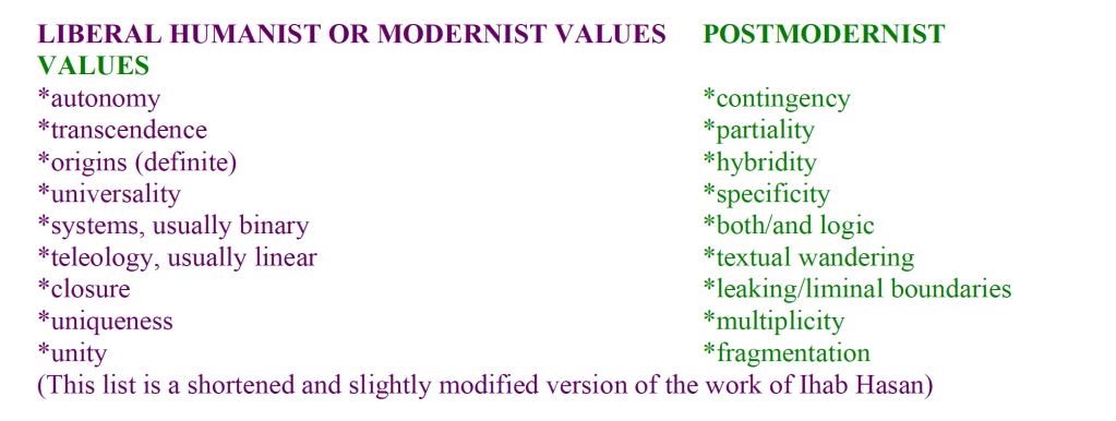 List of liberal humanist values contrasted with postmodern values--a modified version of the work of Ihab Hasan